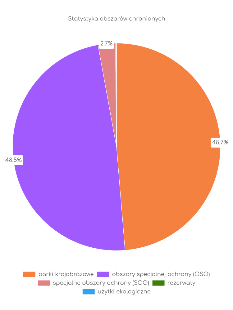 Liczba obszarów ochrony przyrody w Głowaczowie Statystyka obszarów chronionych Głowaczowa
